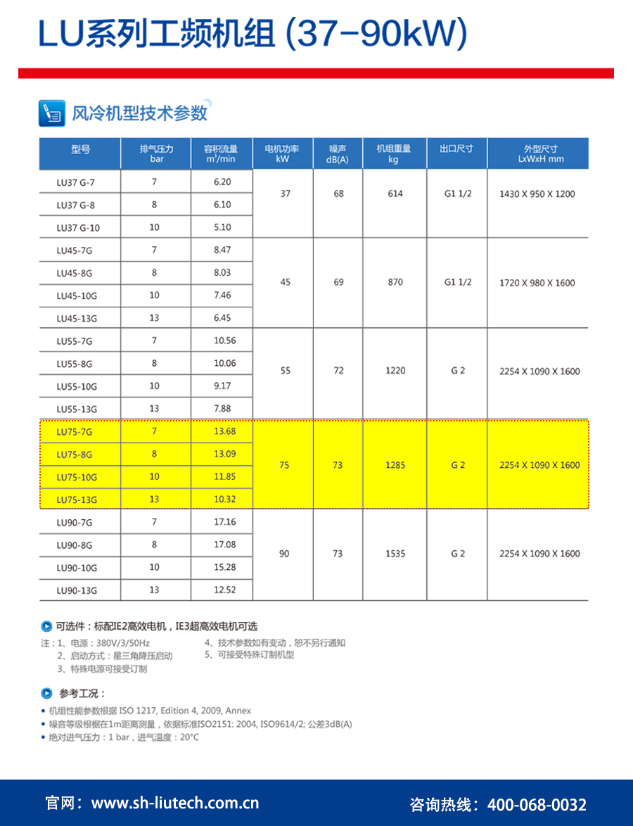 75KW空壓機風冷參數(shù)