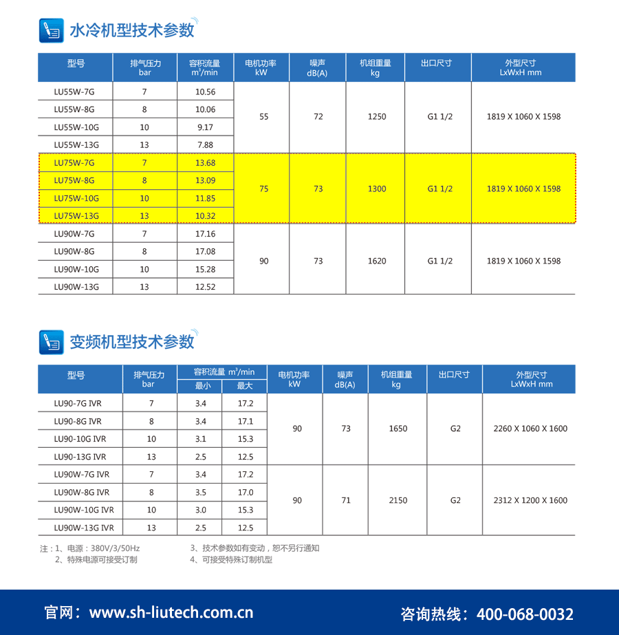 75KW空壓機水冷參數(shù)