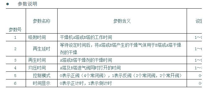 無(wú)熱再生吸附式干燥機(jī)使用說(shuō)明書