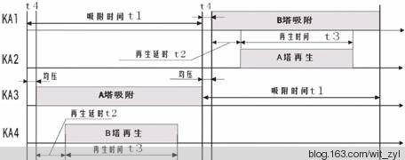 無(wú)熱再生吸附式干燥機(jī)使用說(shuō)明書