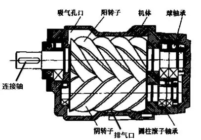 海拔高度對空壓機(jī)排氣量的影響！