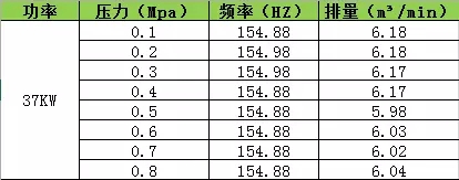 海拔高度對空壓機(jī)排氣量的影響！