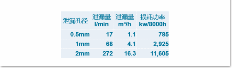 AIRnet捷能管道的節(jié)能效應(yīng);阿特拉斯AIRnet捷能管道,柳州富達(dá),Liutech空壓機(jī)