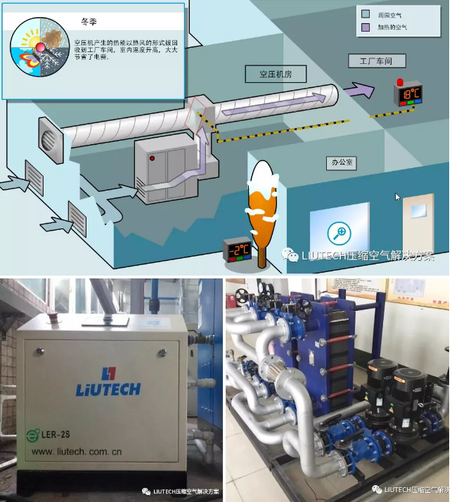 空壓機余熱回收，空壓機工頻改變頻，空壓機變頻改造