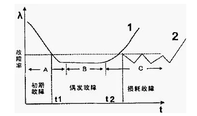 空壓機(jī)生命周期中售后服務(wù)的客戶價(jià)值簡(jiǎn)論