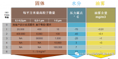 油？灰塵顆粒？不存在的！- 壓縮機(jī)管道過濾器篇