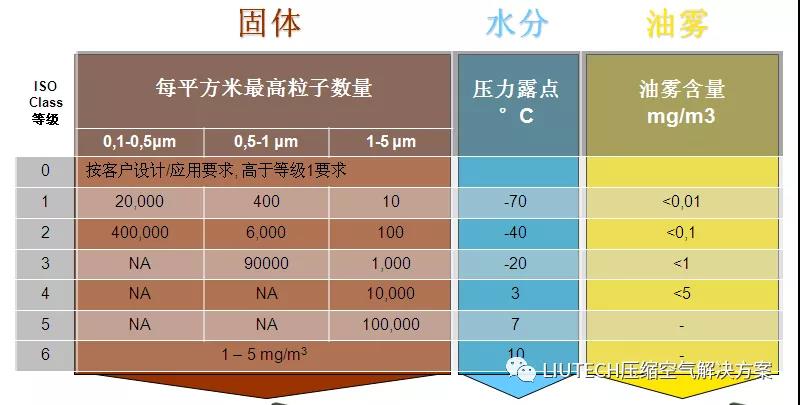 油？灰塵顆粒？不存在的！- 壓縮機管道過濾器篇