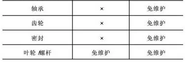 離心機(jī)與無(wú)油螺桿機(jī)