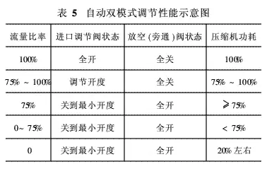 離心機(jī)與無(wú)油螺桿機(jī)