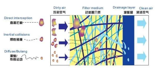 
PET吹瓶吹塑行業(yè)中的很多缺陷由壓縮空氣造成，后處理設(shè)備選擇尤為重要！