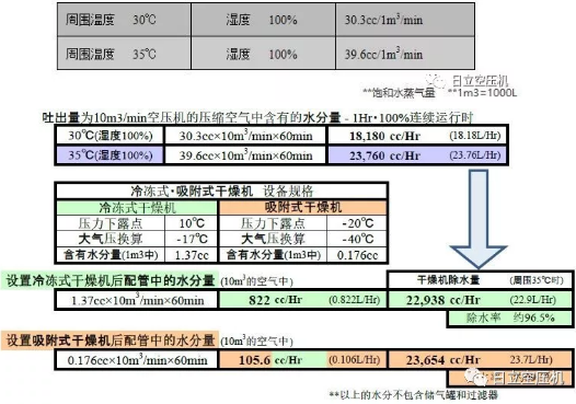 
如何正確選擇后處理設(shè)備？