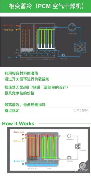 
如何正確選擇后處理設(shè)備？