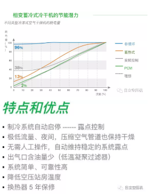 
如何正確選擇后處理設(shè)備？