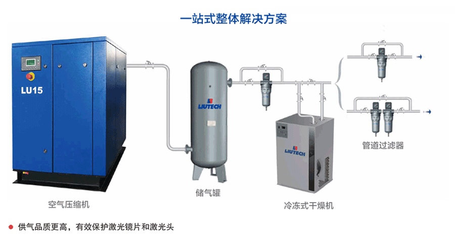 激光切割專用空壓機