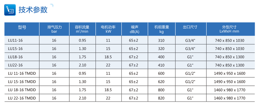 激光切割專用空壓機參數