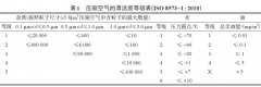 螺桿空壓機系統(tǒng)常見問題及處理措施