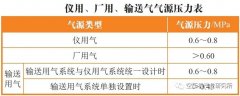 【空壓機(jī)】火電廠壓縮空氣系統(tǒng)如何設(shè)計(jì)？