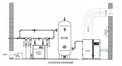 空壓機如何安裝|空壓機安裝指南（建議收藏）