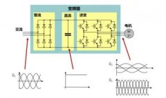 關(guān)于變頻空壓機的這些知識，你都了解嗎？