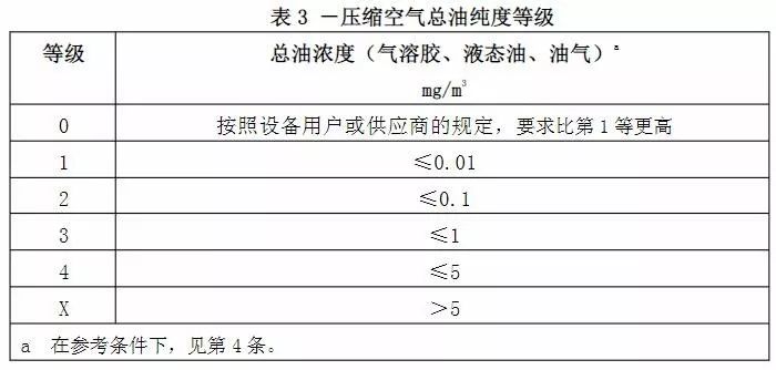 無(wú)油空壓機(jī)