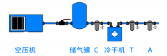 空壓機自動排水器|空壓機后凈化系統(tǒng)如何科學(xué)選擇自動排水器？