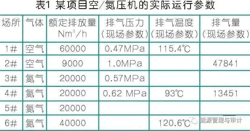 空壓機余熱利用技術方案