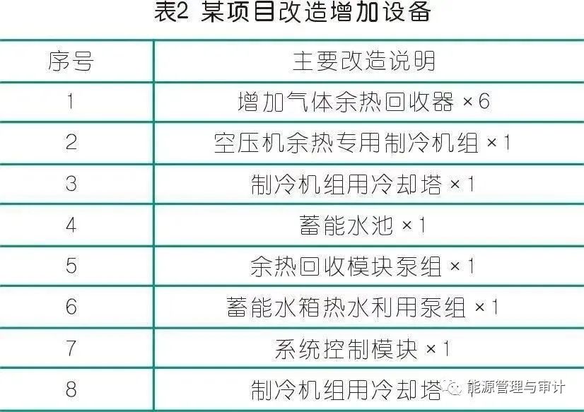 空壓機余熱利用技術方案