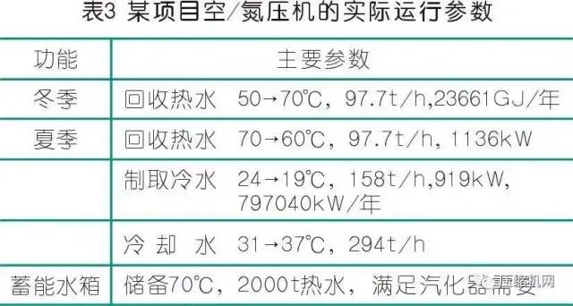 空壓機余熱利用技術方案