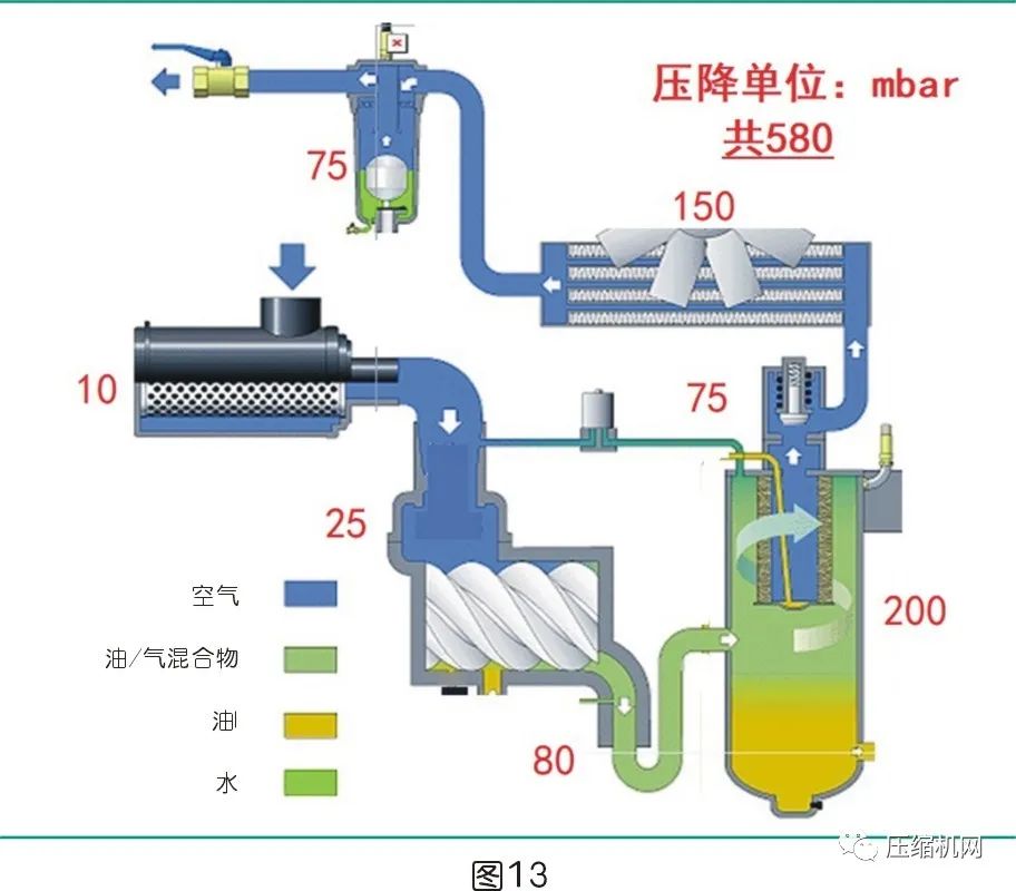 是什么影響了空壓機(jī)的比功率？