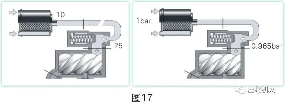 是什么影響了空壓機(jī)的比功率？