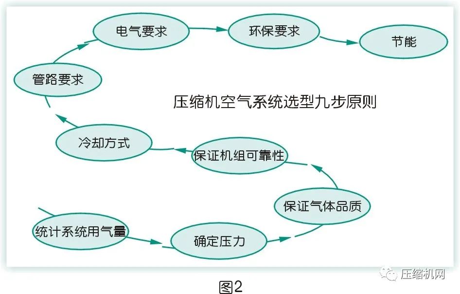 是什么影響了空壓機(jī)的比功率？