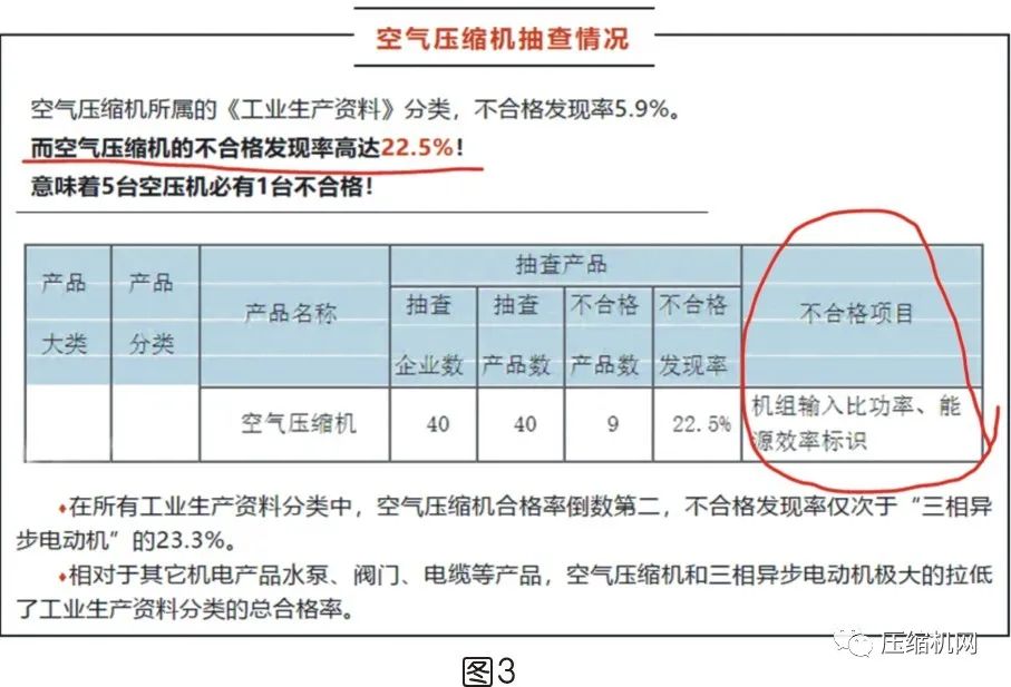 是什么影響了空壓機(jī)的比功率？