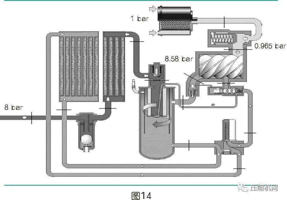 是什么影響了空壓機(jī)的比功率？