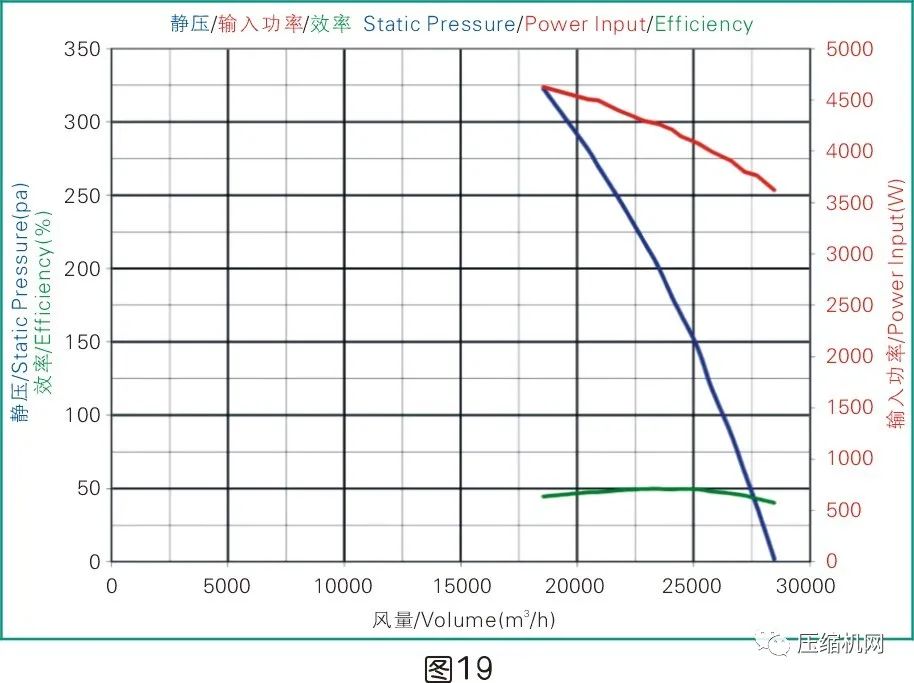 是什么影響了空壓機(jī)的比功率？