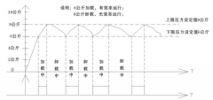 節(jié)電不難！空壓機(jī)變頻恒壓改造可大幅度節(jié)電