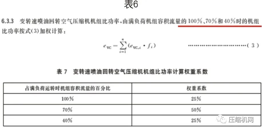 螺桿空壓機(jī)能效等級(jí)