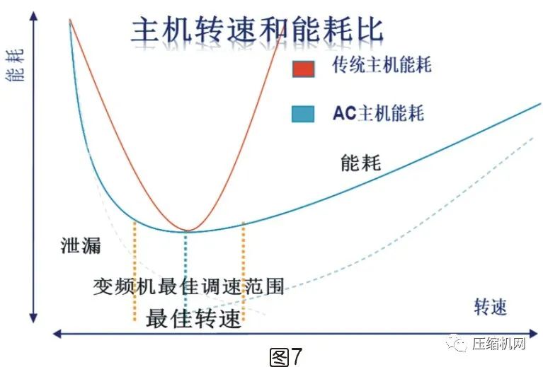 螺桿空壓機(jī)能效等級(jí)