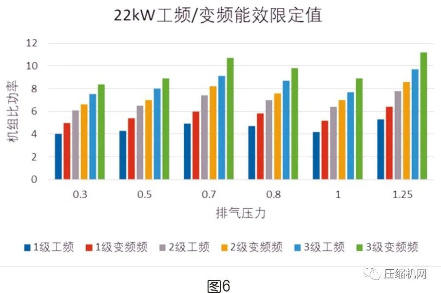 螺桿空壓機(jī)能效等級(jí)