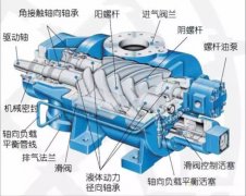 螺桿空壓機(jī)不按時(shí)保養(yǎng)，危害很大，還不省錢！