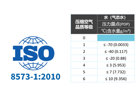 空壓機選擇什么類型干燥機？