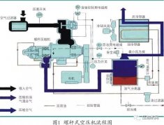 螺桿空壓機節(jié)能改造應(yīng)用案例