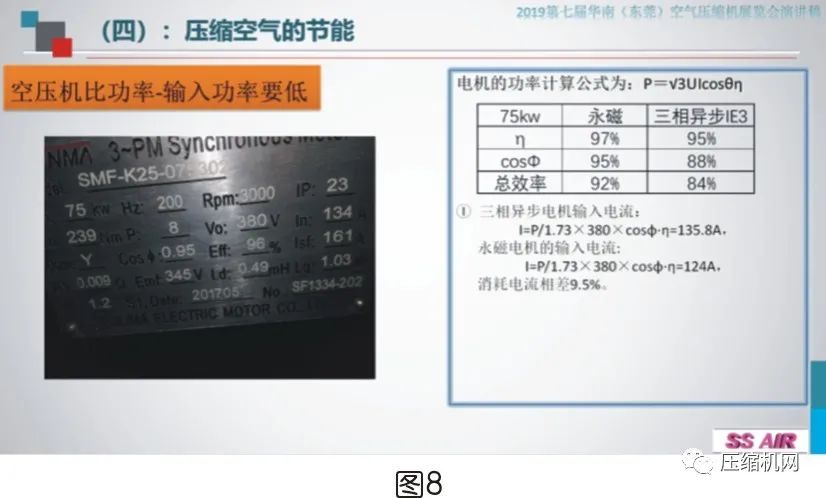 空壓機(jī)電機(jī)銘牌全面解讀，超詳細(xì)