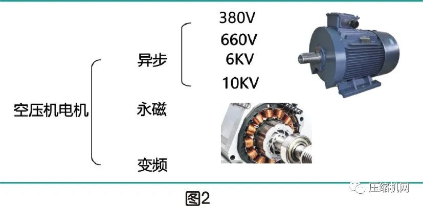 空壓機(jī)電機(jī)銘牌全面解讀，超詳細(xì)