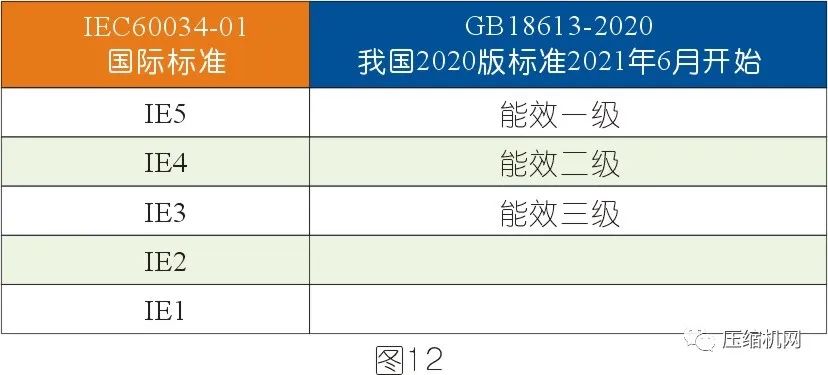 空壓機(jī)電機(jī)銘牌全面解讀，超詳細(xì)