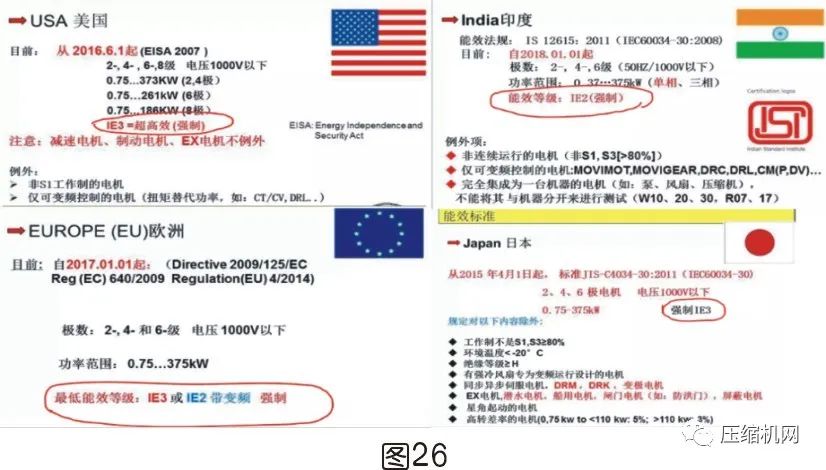 空壓機(jī)電機(jī)銘牌全面解讀，超詳細(xì)