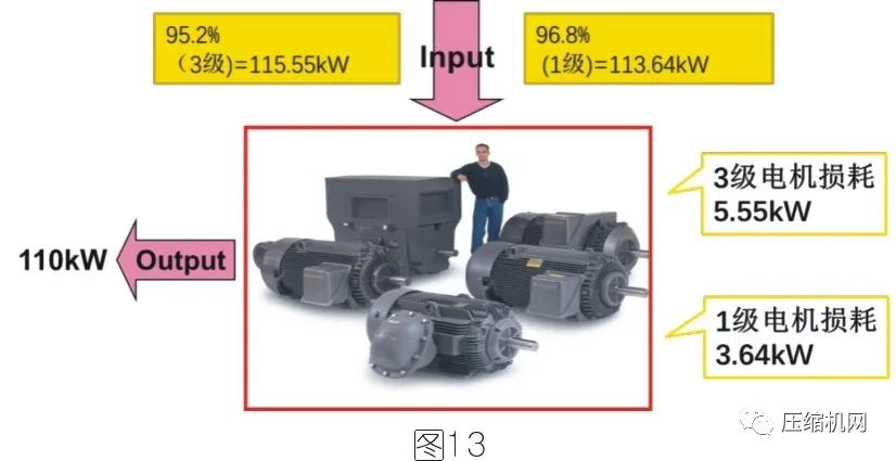 空壓機(jī)電機(jī)銘牌全面解讀，超詳細(xì)