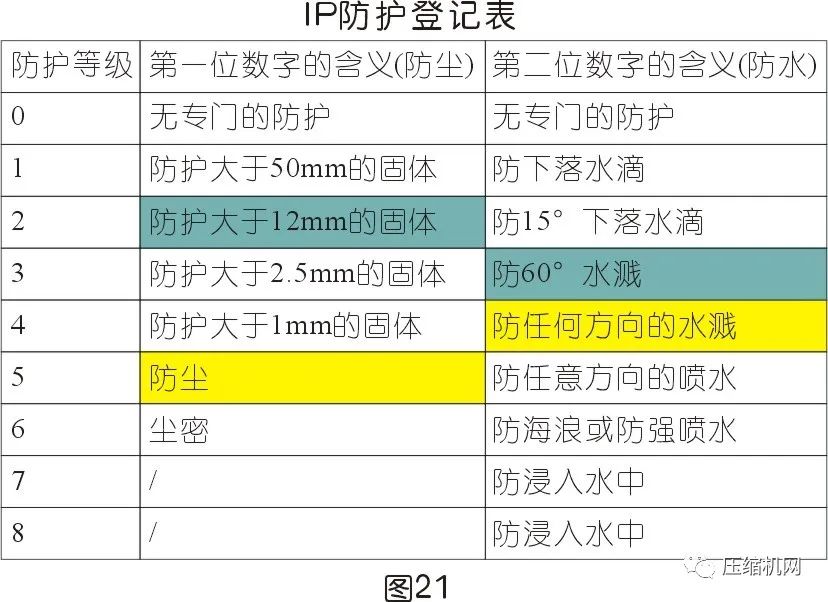 空壓機(jī)電機(jī)銘牌全面解讀，超詳細(xì)