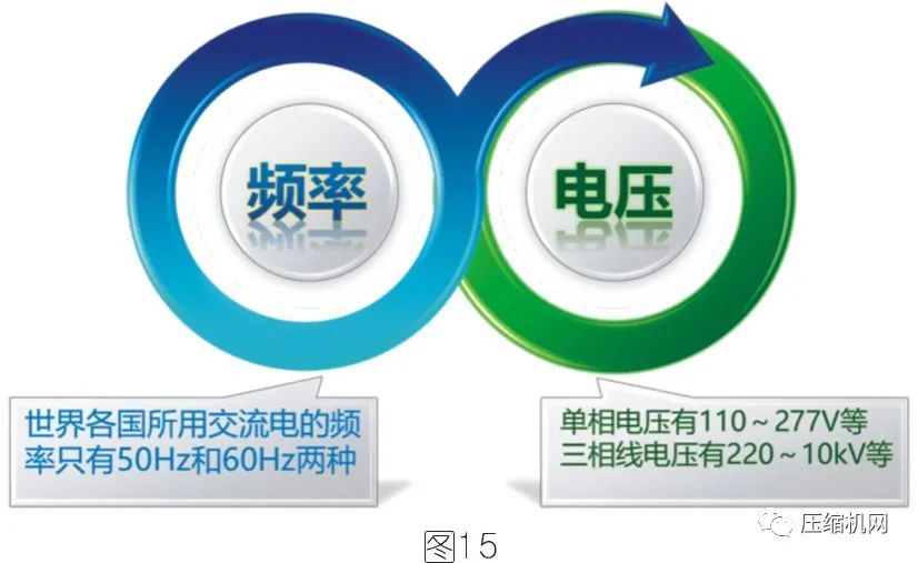 空壓機(jī)電機(jī)銘牌全面解讀，超詳細(xì)