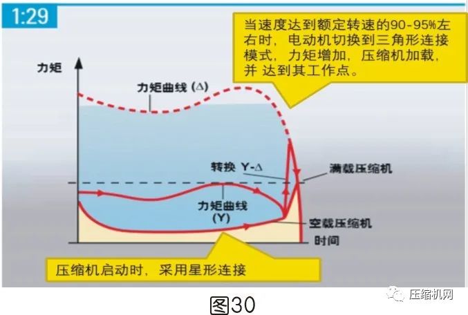 空壓機(jī)電機(jī)銘牌全面解讀，超詳細(xì)