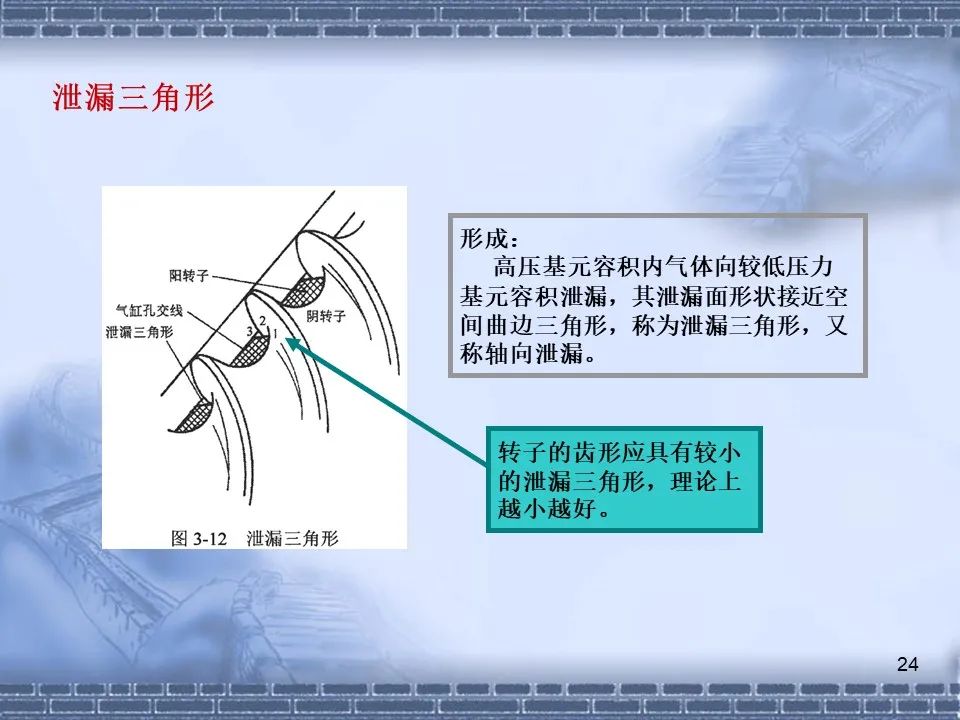 螺桿壓縮機原理及常見故障分析